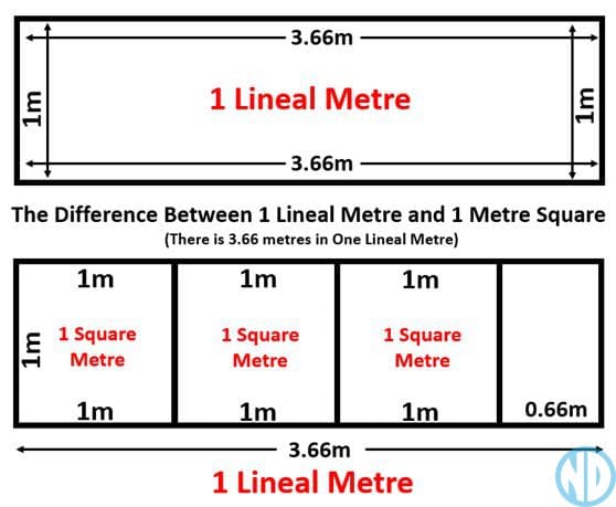 Carpet Lineal Metre Chart - NZDEPOT