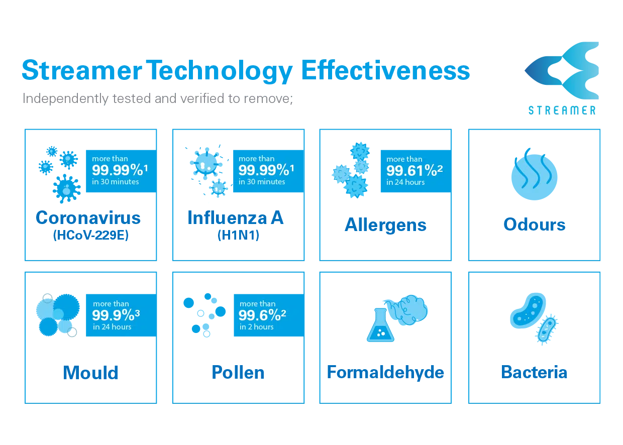 Airpurifier Streamerinfographics Nz Depot