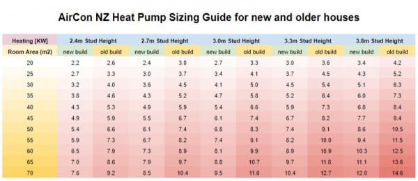 Air Con Heat Pump Sizing Guide Nz Depot 1