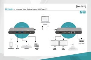 Digitus USB Type C Universal Travel Notebook Dock with Power Delivery NZ DEPOT