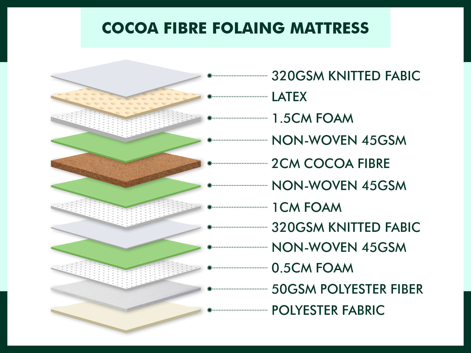 Cocoa Fibre Folding Mattress 6Cm King Single Pr7267 1 Mattresses Nz Depot 5 - Nz Depot