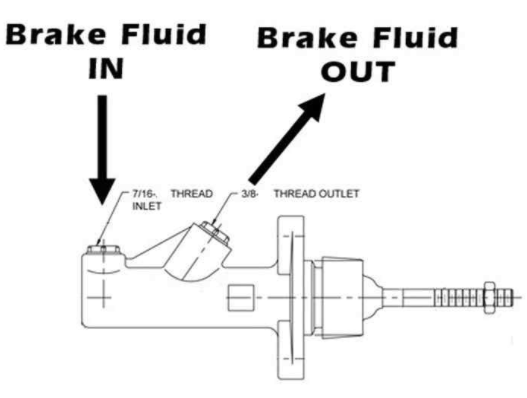 Hydraulic Drift Rally Handbrake E Brake 42503673807107 Nz Depot 2 - Nz Depot