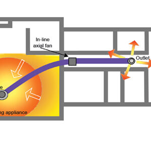 Heat Transfer Kit 1room alternate diffusers Thermostat - PMHH01TH - Home Ventilation - HTU Heat Transfer Unit