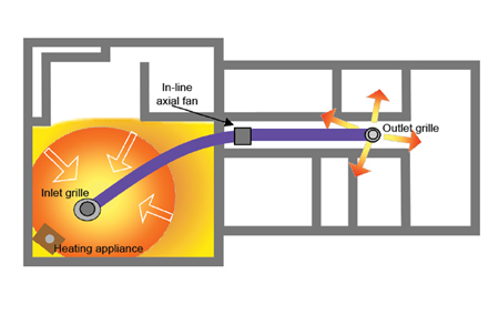 Heat Transfer Kit 1Room Alternate Diffusers Thermostat - Pmhh01Th - Home Ventilation - Htu Heat Transfer Unit