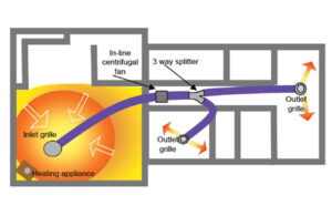 Htu Heat Transfer Unit 2Room Kit Hh02 Home Ventilation Htu Heat Transfer Unit 1 - Nz Depot