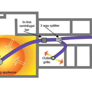 Heat Transfer Kit 2room alternate diffusers Thermostat - PMHH02TH - Home Ventilation - HTU Heat Transfer Unit