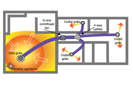 Heat Transfer Kit 3Room Alternate Diffusers Thermostat - Pmhh03Th - Home Ventilation - Htu Heat Transfer Unit