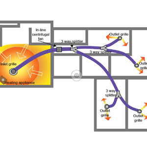 Heat Transfer Kit 4room alternate diffusers Thermostat - PMHH04TH - Home Ventilation - HTU Heat Transfer Unit