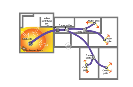 Heat Transfer Kit 4Room Alternate Diffusers Thermostat - Pmhh04Th - Home Ventilation - Htu Heat Transfer Unit