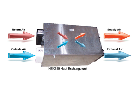 Heat Exchanger Ecfans 390Cmh C/W Onboard Speed Controllers - Hex390-O - Heat Exchange - Heat Exchange Domestic