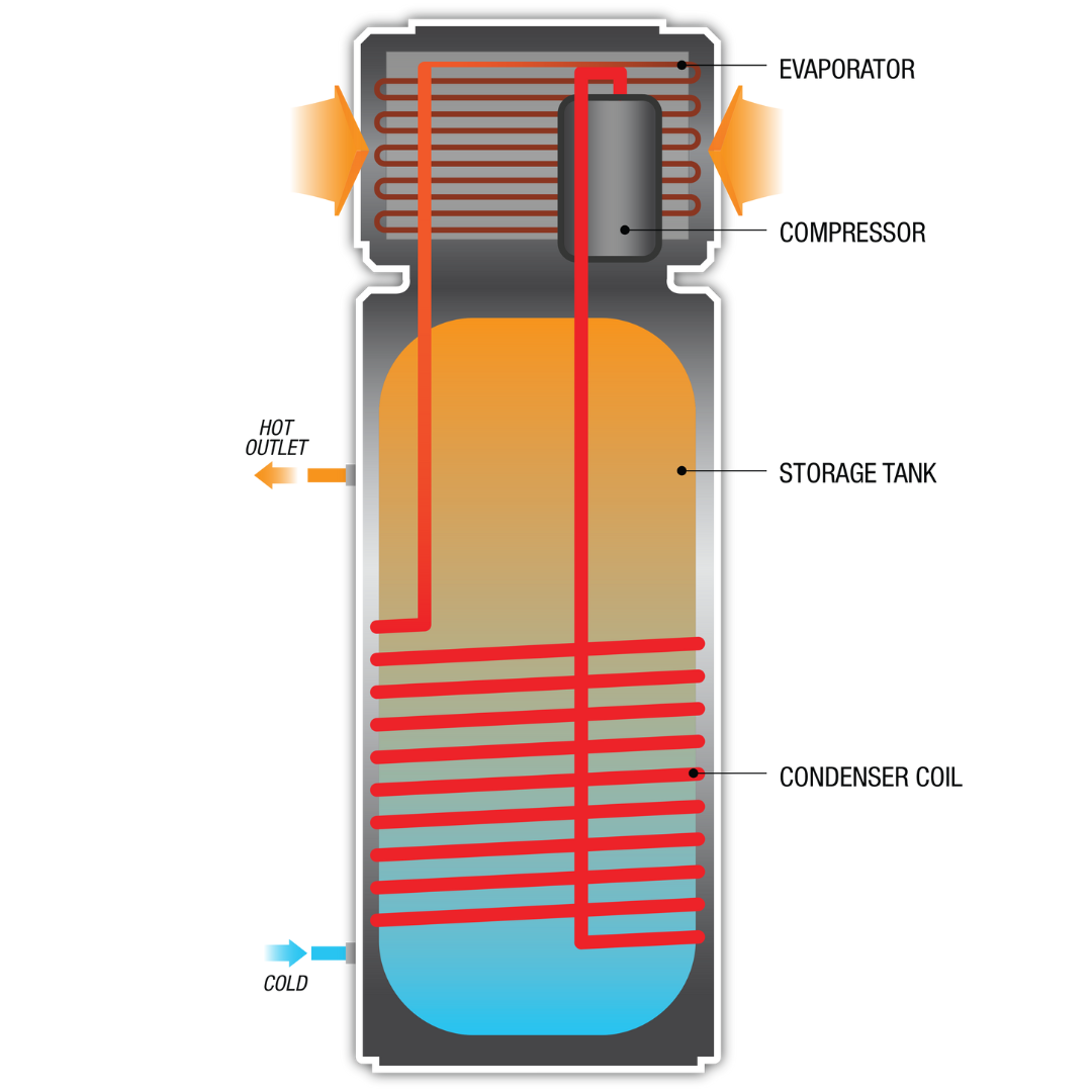 Midea Heat Pump Water Heater 170L Water Heater System Rsj 15190Rdn3 C Nzdepot 3 - Nz Depot