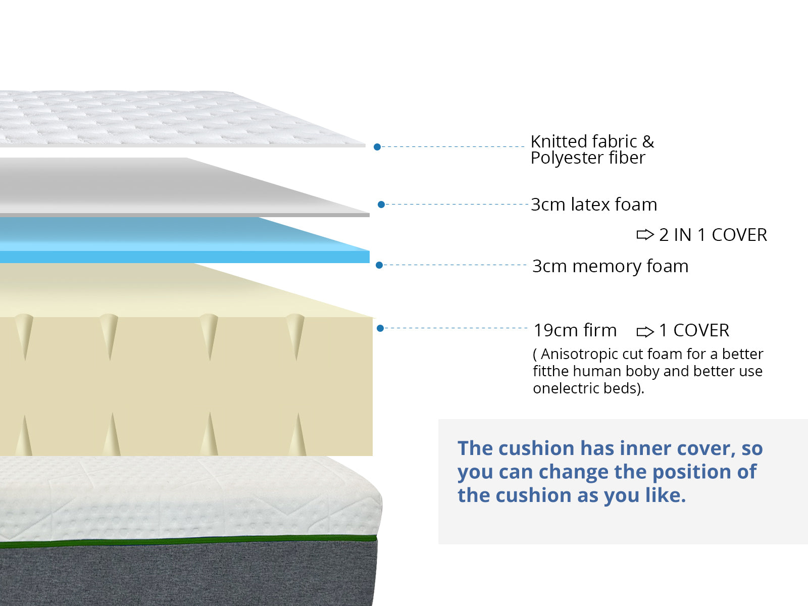 Adjustable Electric Bed Aqua200 Splitted Super King With Mattress Combo Pr65627 Bed Frames Nz Depot 4 - Nz Depot