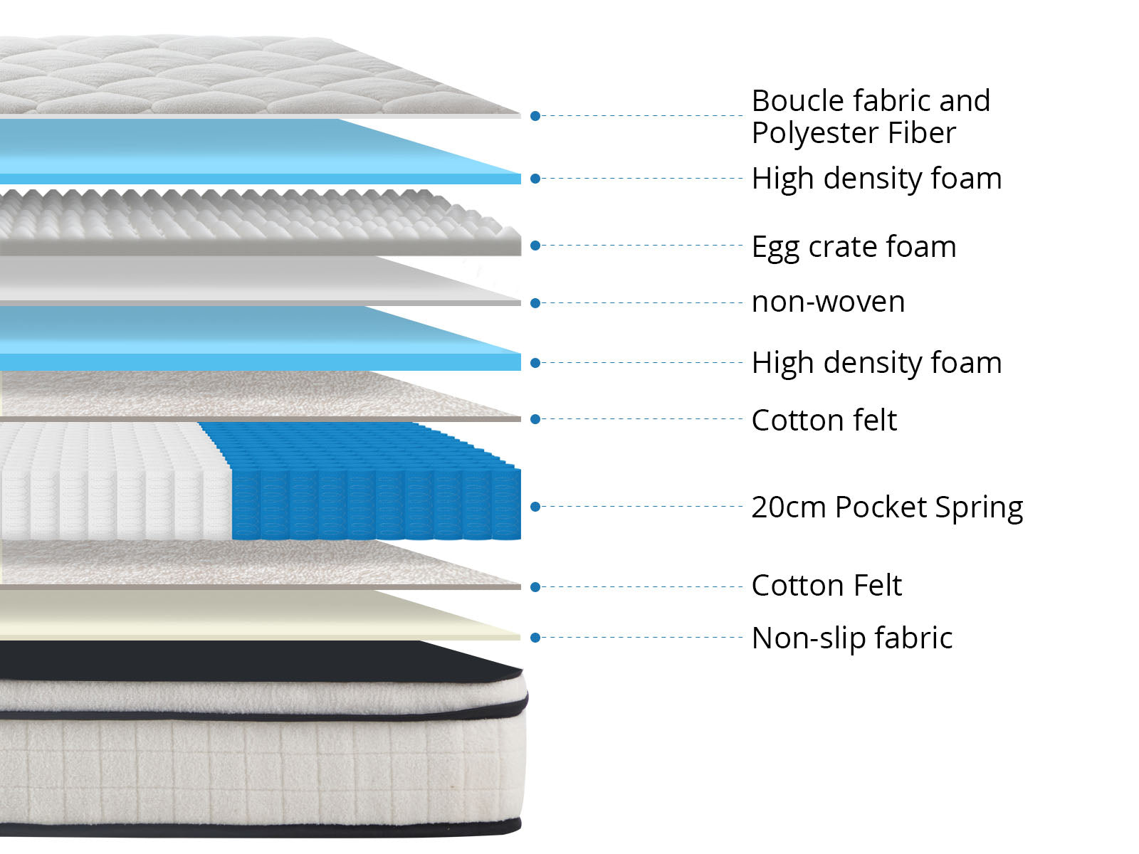 Boucle 22 Mattress Double Pr12654 Mattresses Nz Depot 8 - Nz Depot