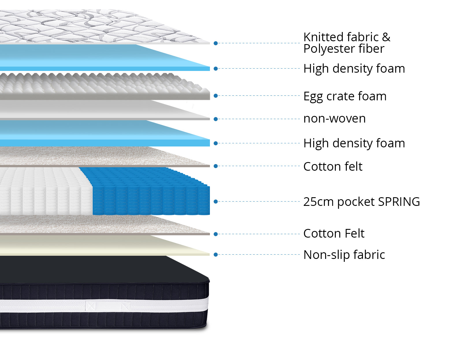 Double Euro Top Mattress Pr2154 3 Mattresses Nz Depot 8 - Nz Depot