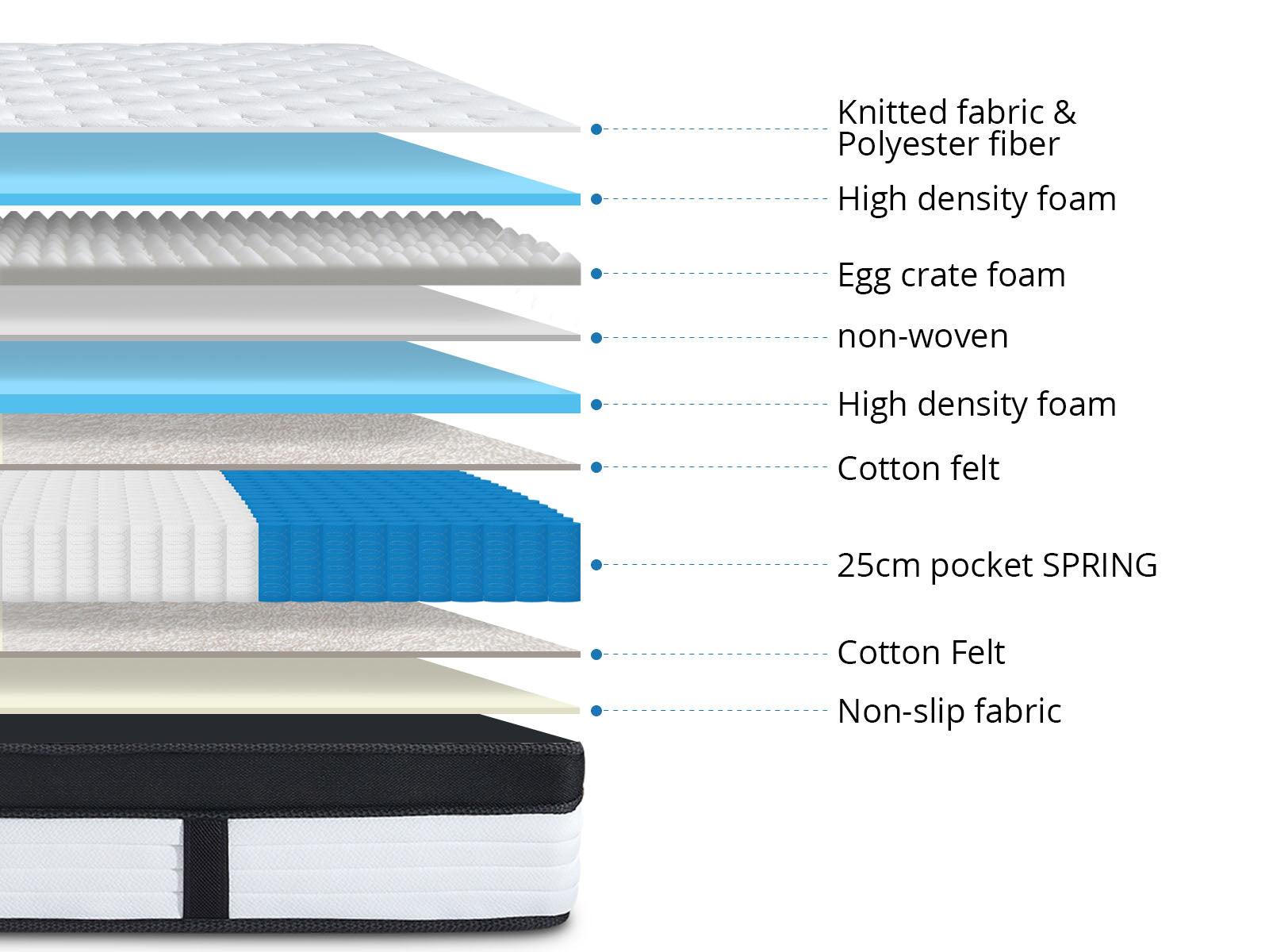 Double Top Mattress Pr2151 2 Mattresses Nz Depot 10 - Nz Depot