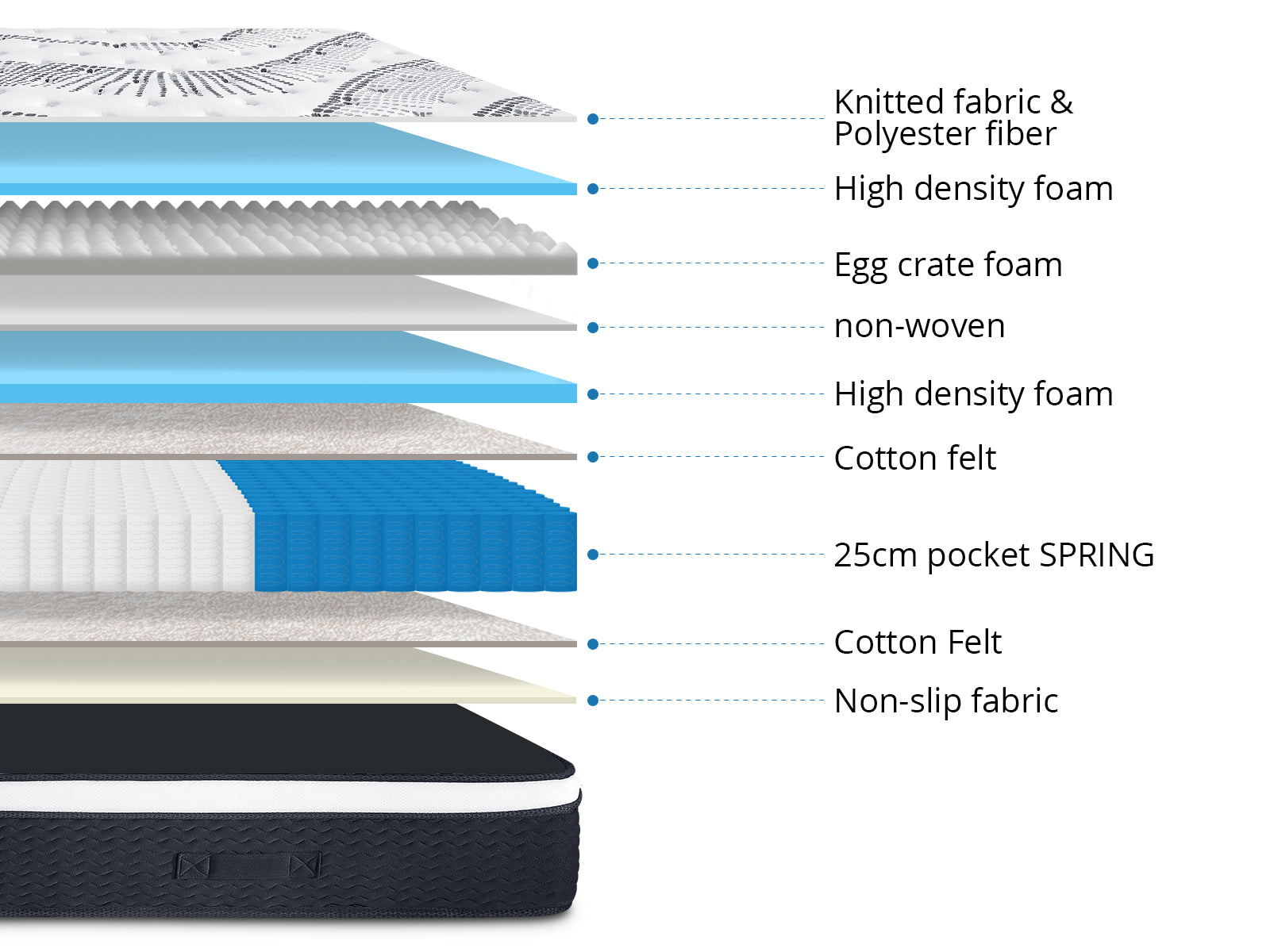 Double Top Mattress Pr2152 1 Mattresses Nz Depot 8 - Nz Depot