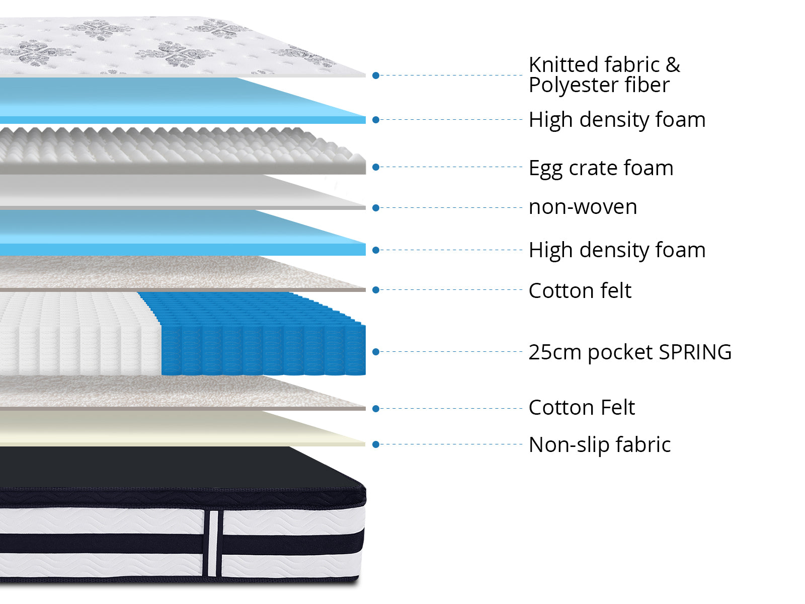 Double Top Mattress Pr2153 Bed Frames Nz Depot 8 - Nz Depot