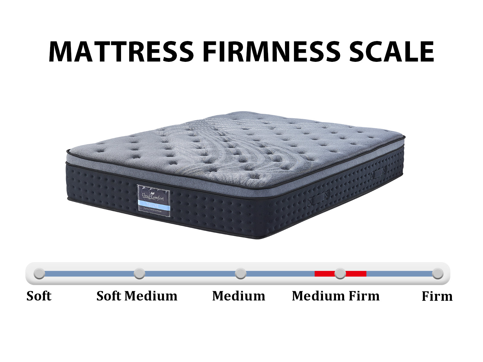 Euro Top Mattress B34 Double Pr5203 1 Mattresses Nz Depot 5 - Nz Depot