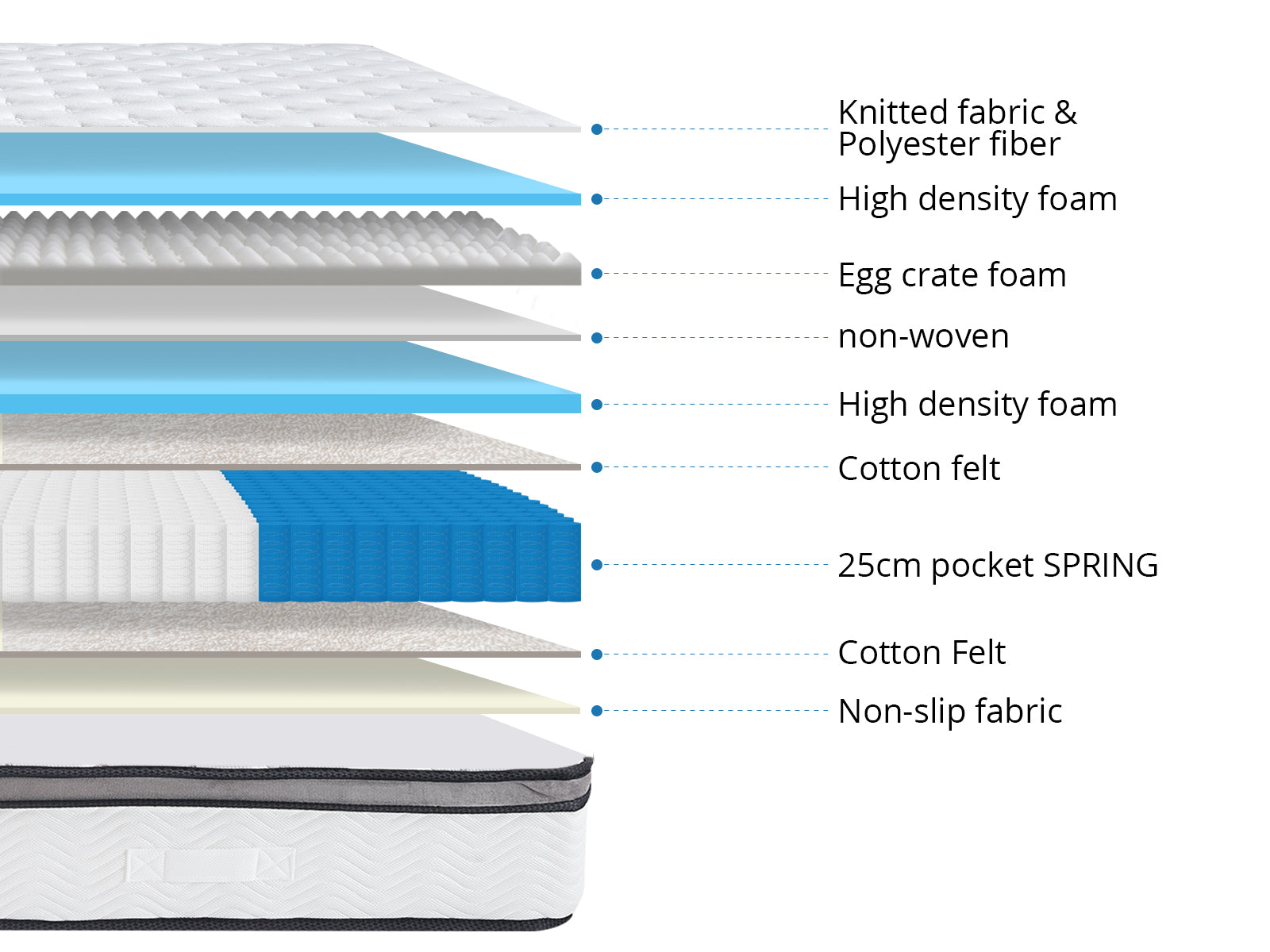 King Memory Gel Foam Mattress Pr2155 2 Mattresses Nz Depot 8 - Nz Depot