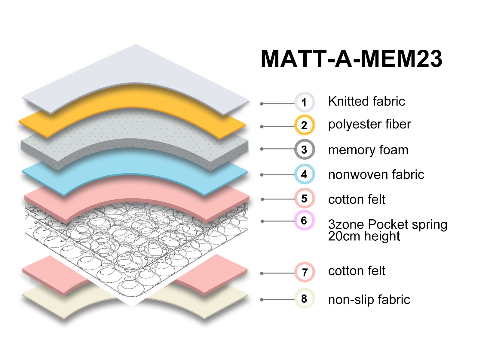 King Single Mattress Pr28422 Mattresses Nz Depot 3 - Nz Depot