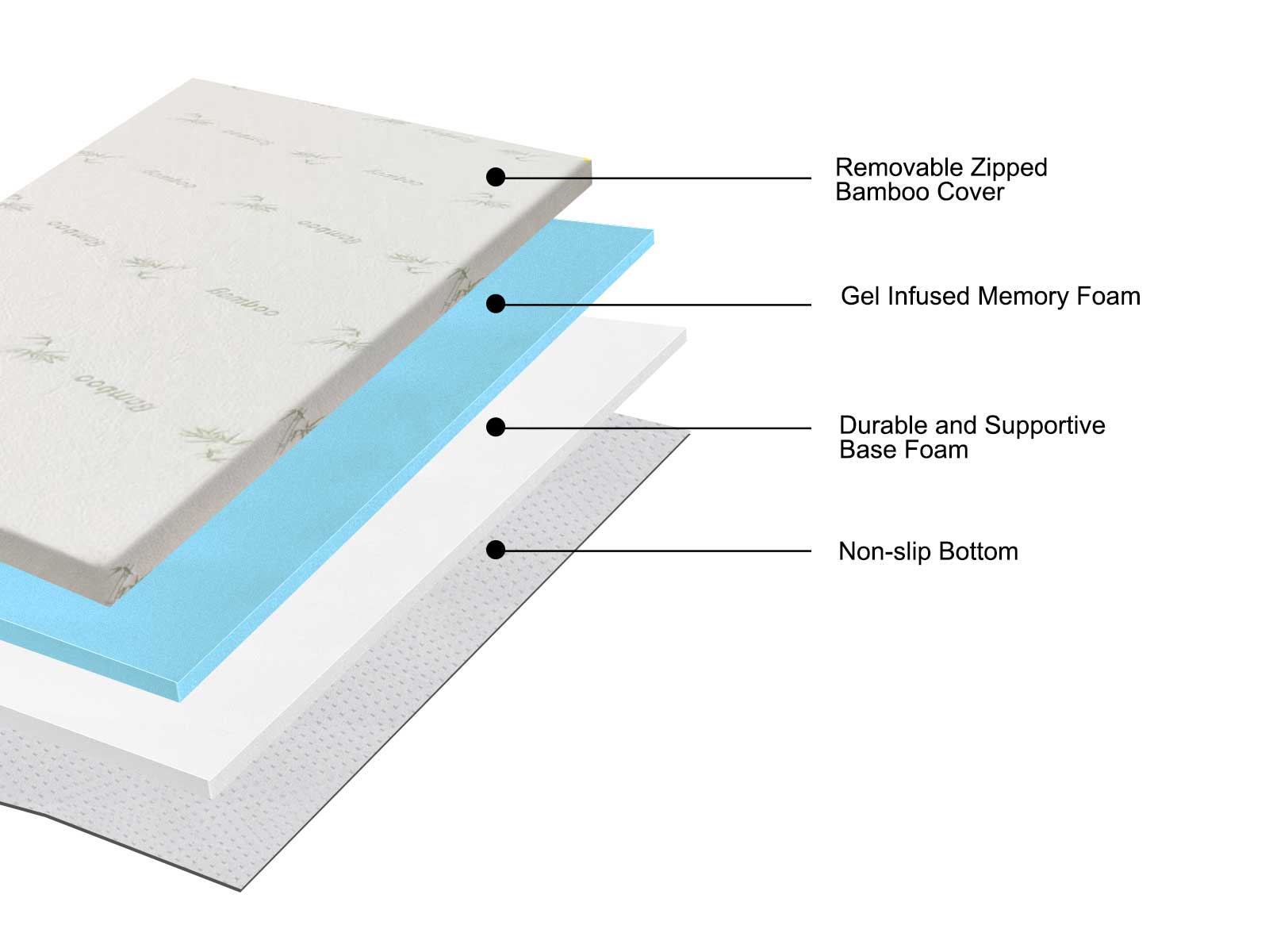 Memory Foam Topper Dual 8Cm Nz Super King Pr66635 5 Toppers Nz Depot 4 - Nz Depot