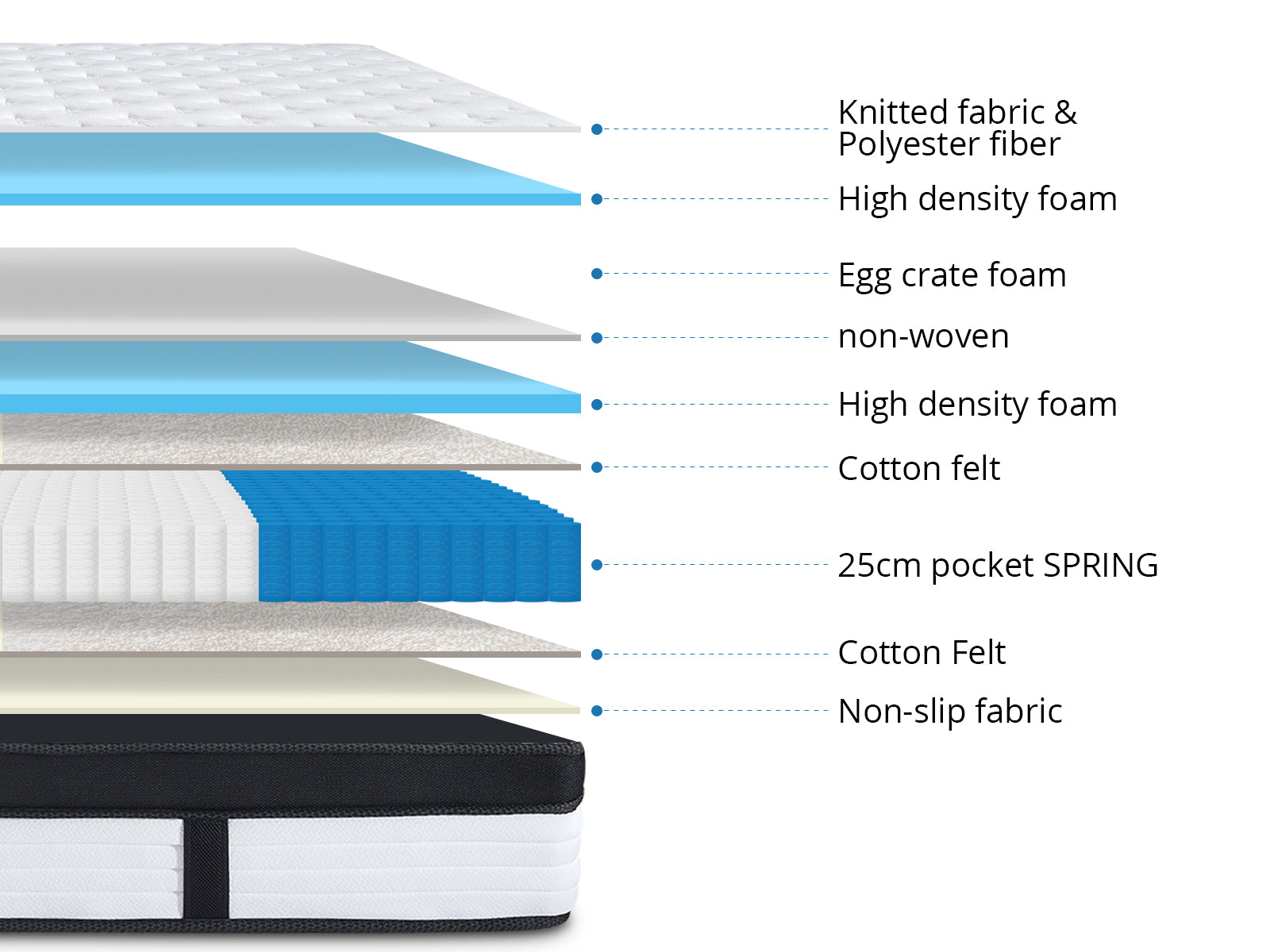 Queen Top Mattress Pr2151 3 Mattresses Nz Depot 10 - Nz Depot