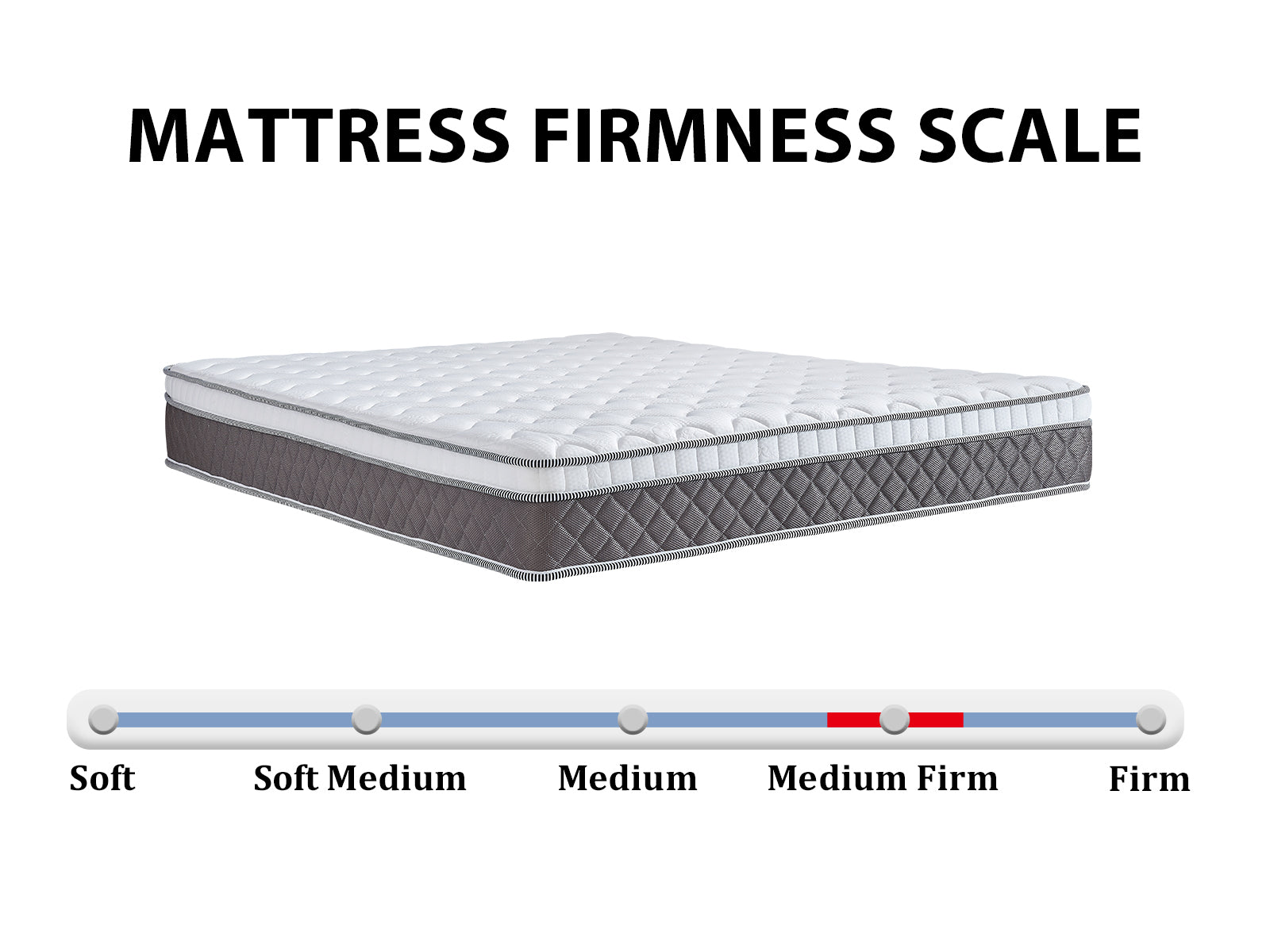 Ds Novo Fabric Bed Queen With Queen Mattress Mem23 Combo Pr65451 Mattresses Nz Depot 3 - Nz Depot