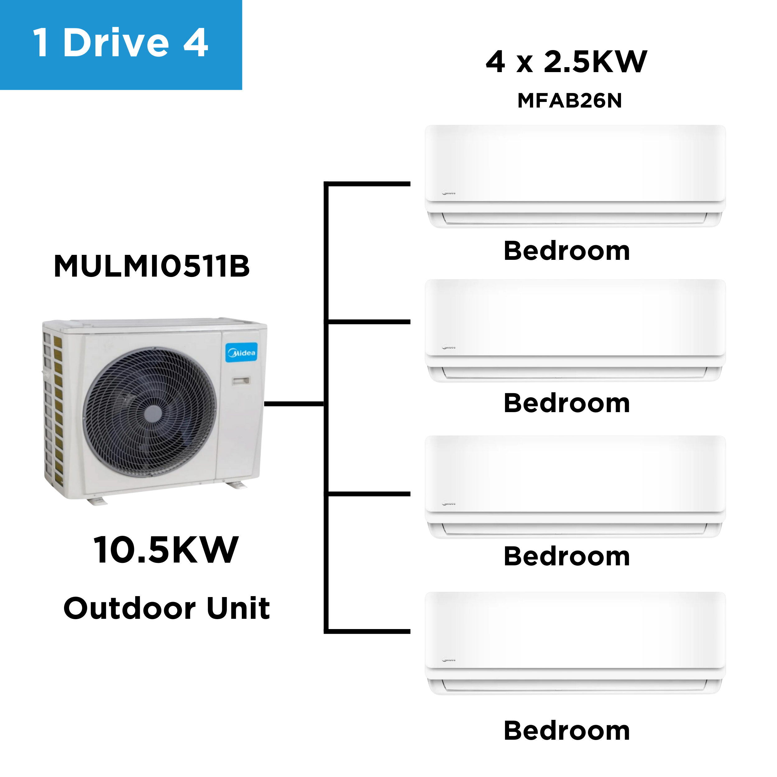 Midea Multi Split Heat Pumps Combo 10.5 kW Outdoor Unit MULMI0511B Indoor Units Multi Split Heat Pump NZDEPOT 1 - NZ DEPOT