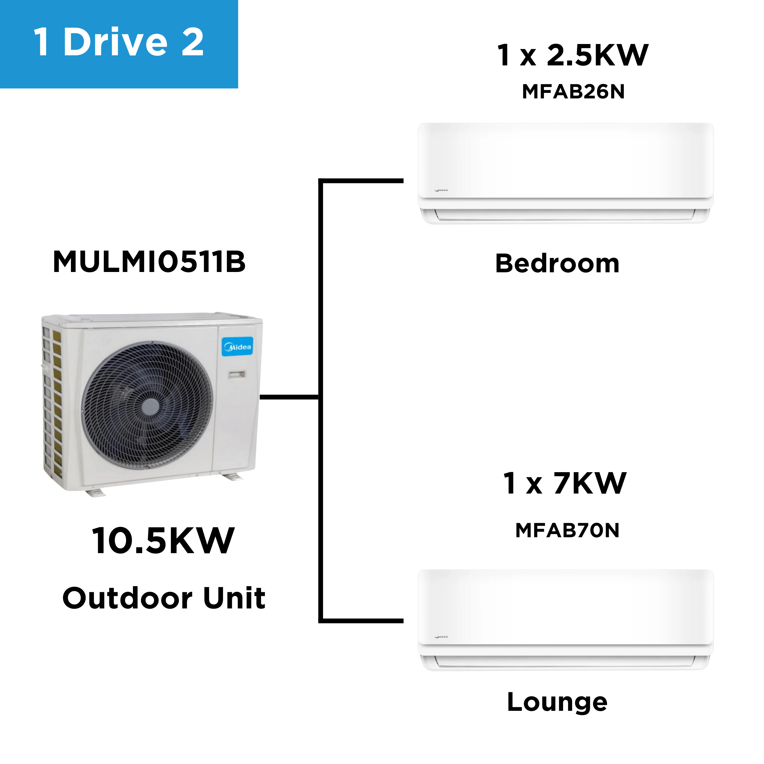 Midea Multi Split Heat Pumps Combo 10.5 kW Outdoor Unit MULMI0511B Indoor Units Multi Split Heat Pump NZDEPOT 2 - NZ DEPOT