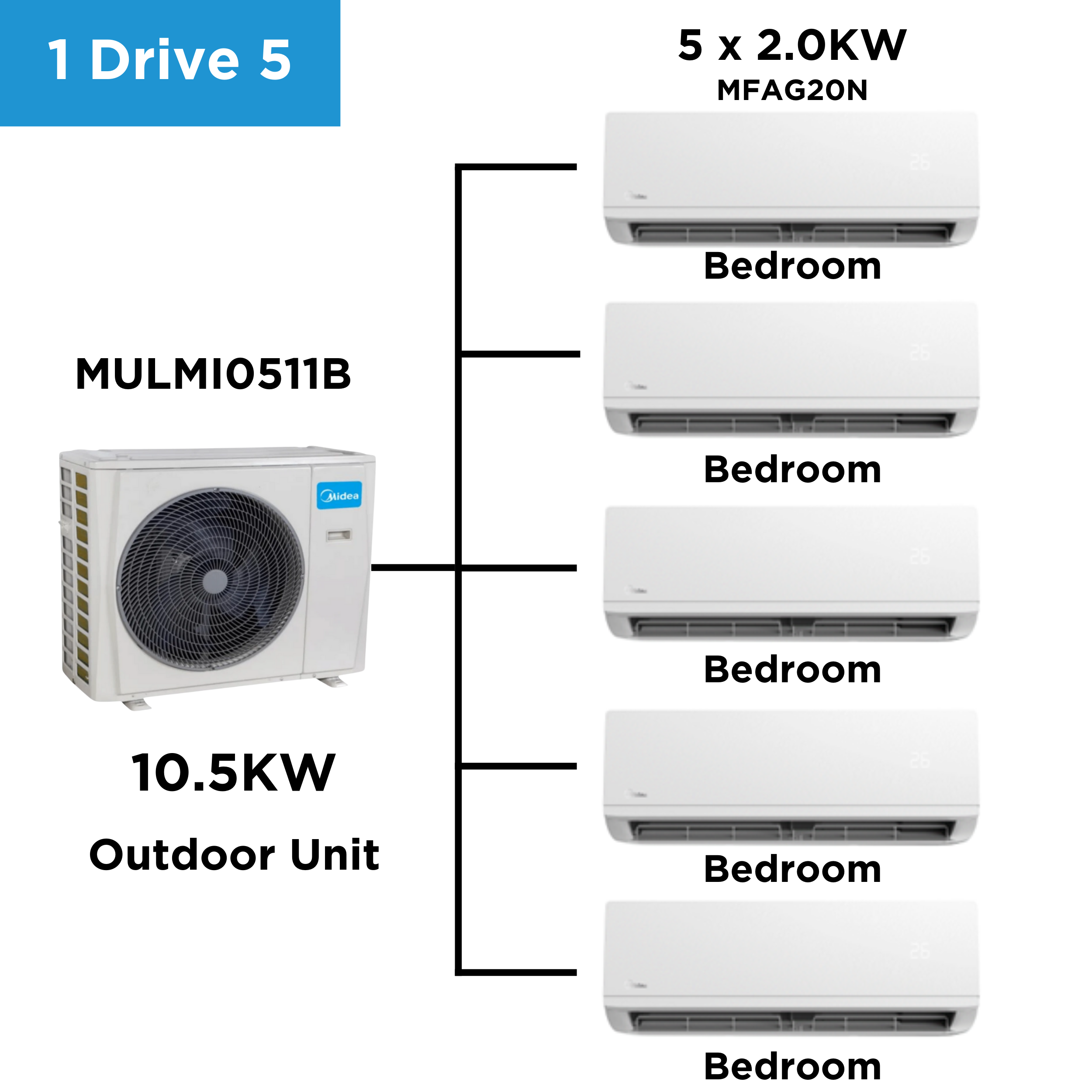 Midea Multi Split Heat Pumps Combo 10.5 kW Outdoor Unit MULMI0511B Indoor Units Multi Split Heat Pump NZDEPOT 3 - NZ DEPOT