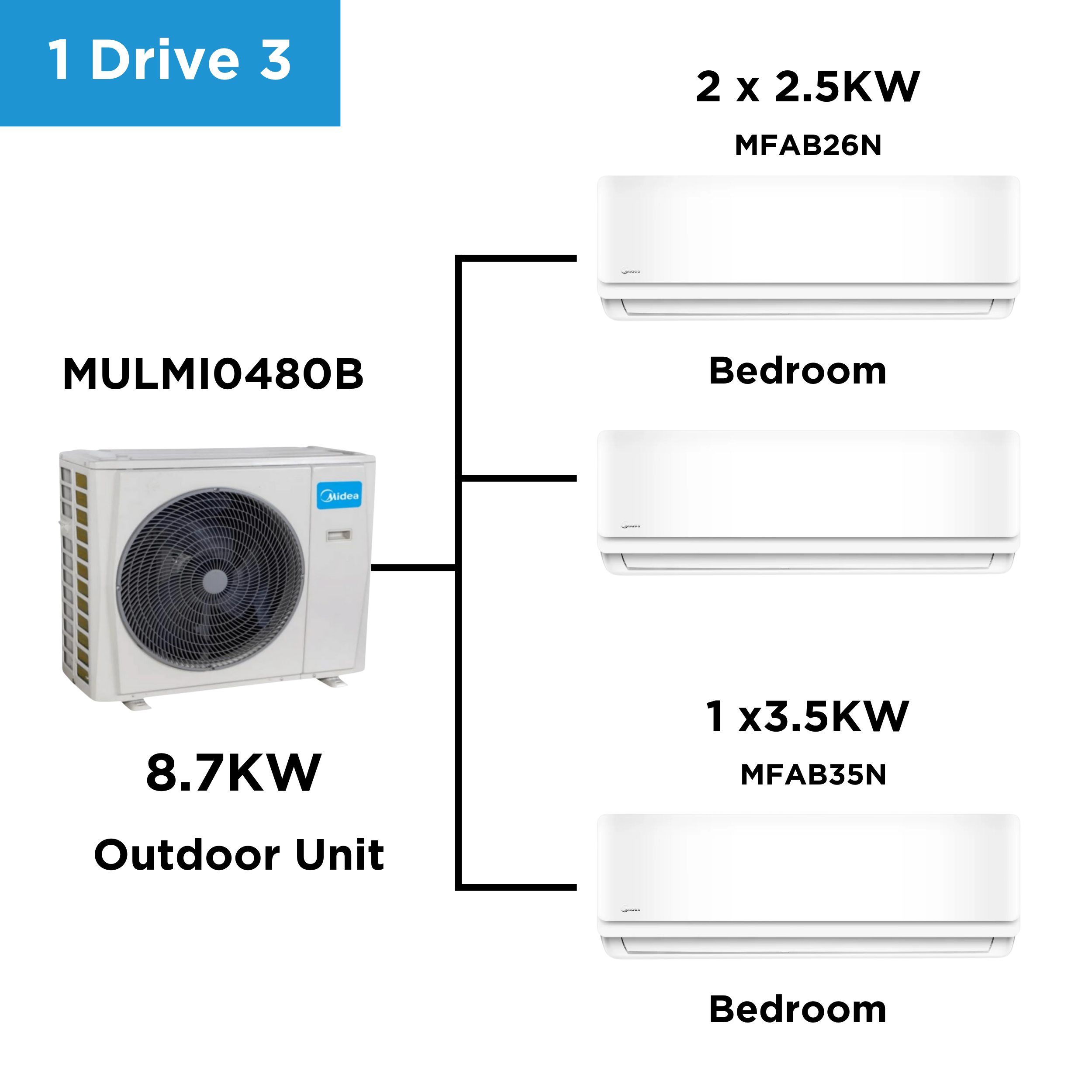 Midea Multi Split Heat Pumps Combo 8.7 Kw Outdoor Unit Mulmi0480B Indoor Units Multi Split Heat Pump Nzdepot 1 - Nz Depot