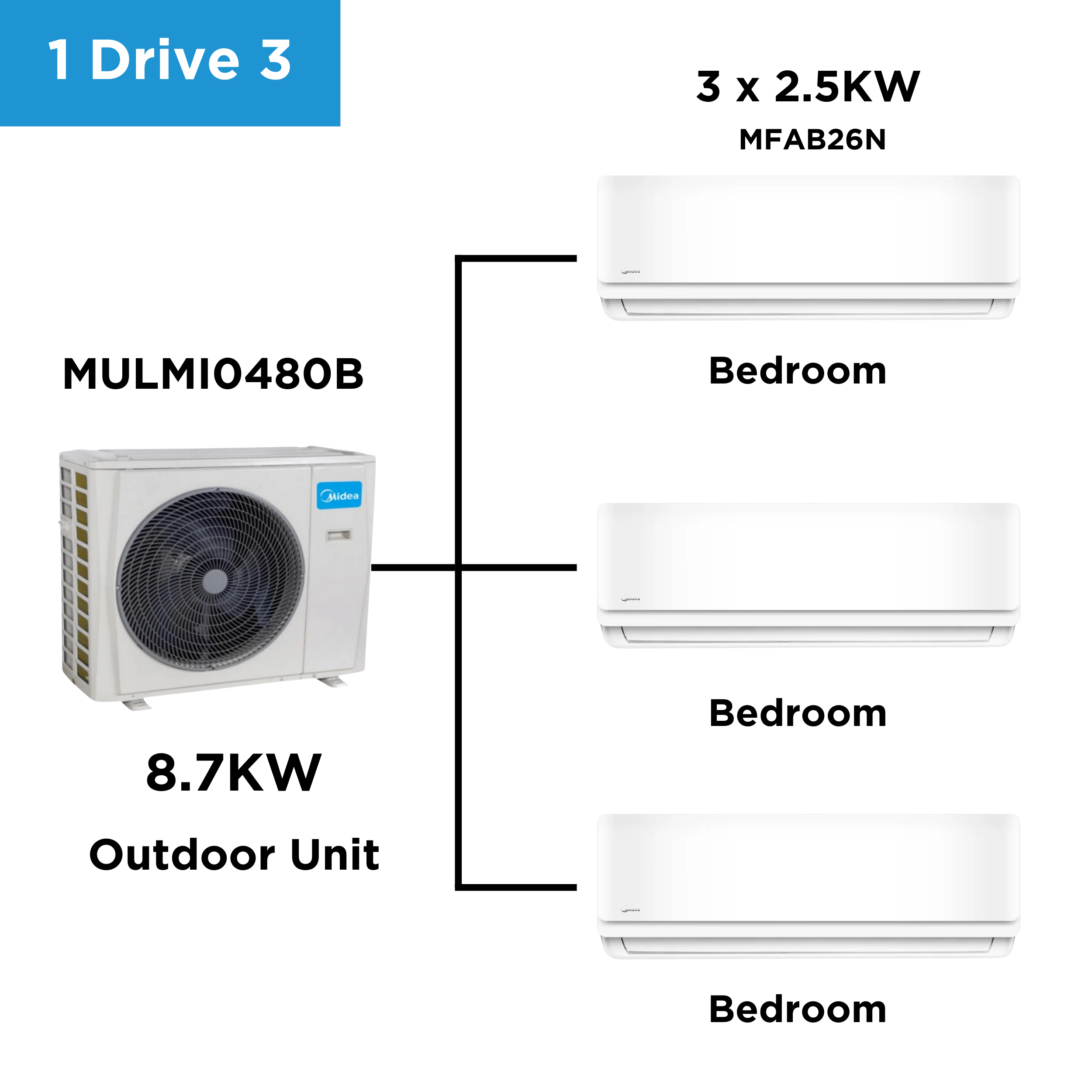 Midea Multi Split Heat Pumps Combo 8.7 kW Outdoor Unit MULMI0480B Indoor Units Multi Split Heat Pump NZDEPOT 2 - NZ DEPOT