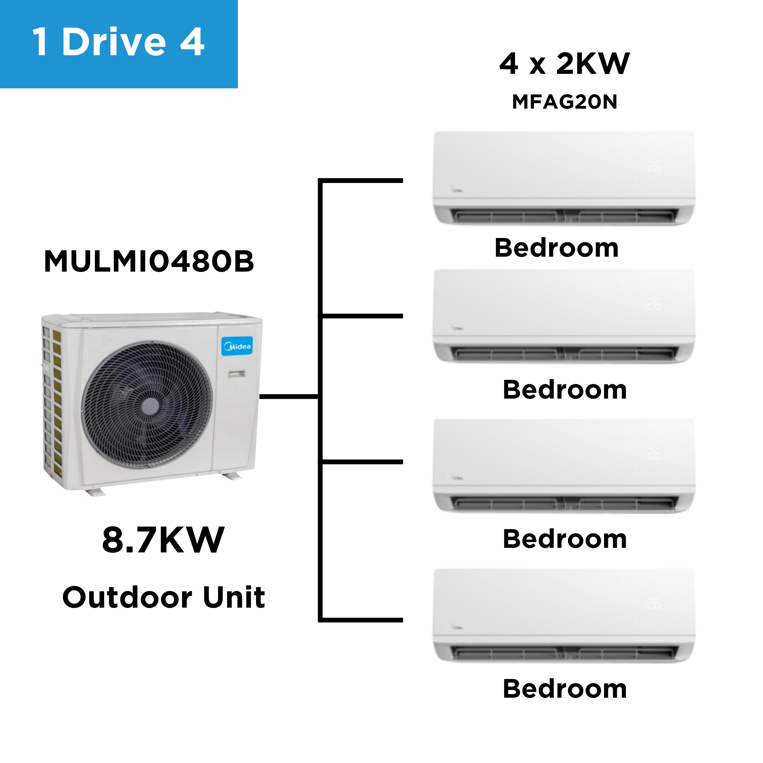 Midea Multi Split Heat Pumps Combo - 8.7 Kw Outdoor Unit Mulmi0480B + Indoor Units - Multi Split Heat Pump -  - Nz Depot