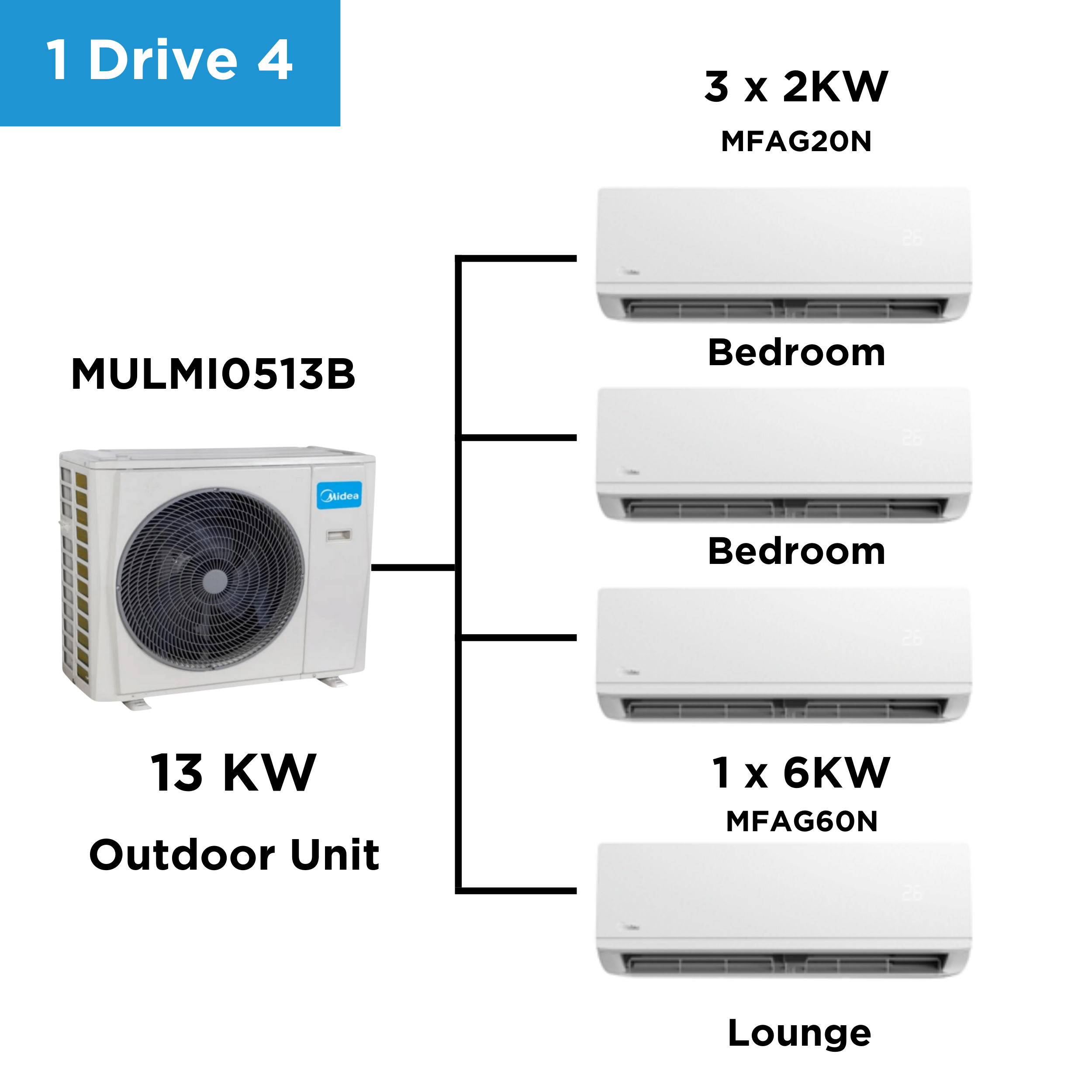 Midea Multi Split Heat Pumps Package 13.5 kW Outdoor Unit MULMI0513B Indoor Units Multi Split Heat Pump NZDEPOT 2 - NZ DEPOT