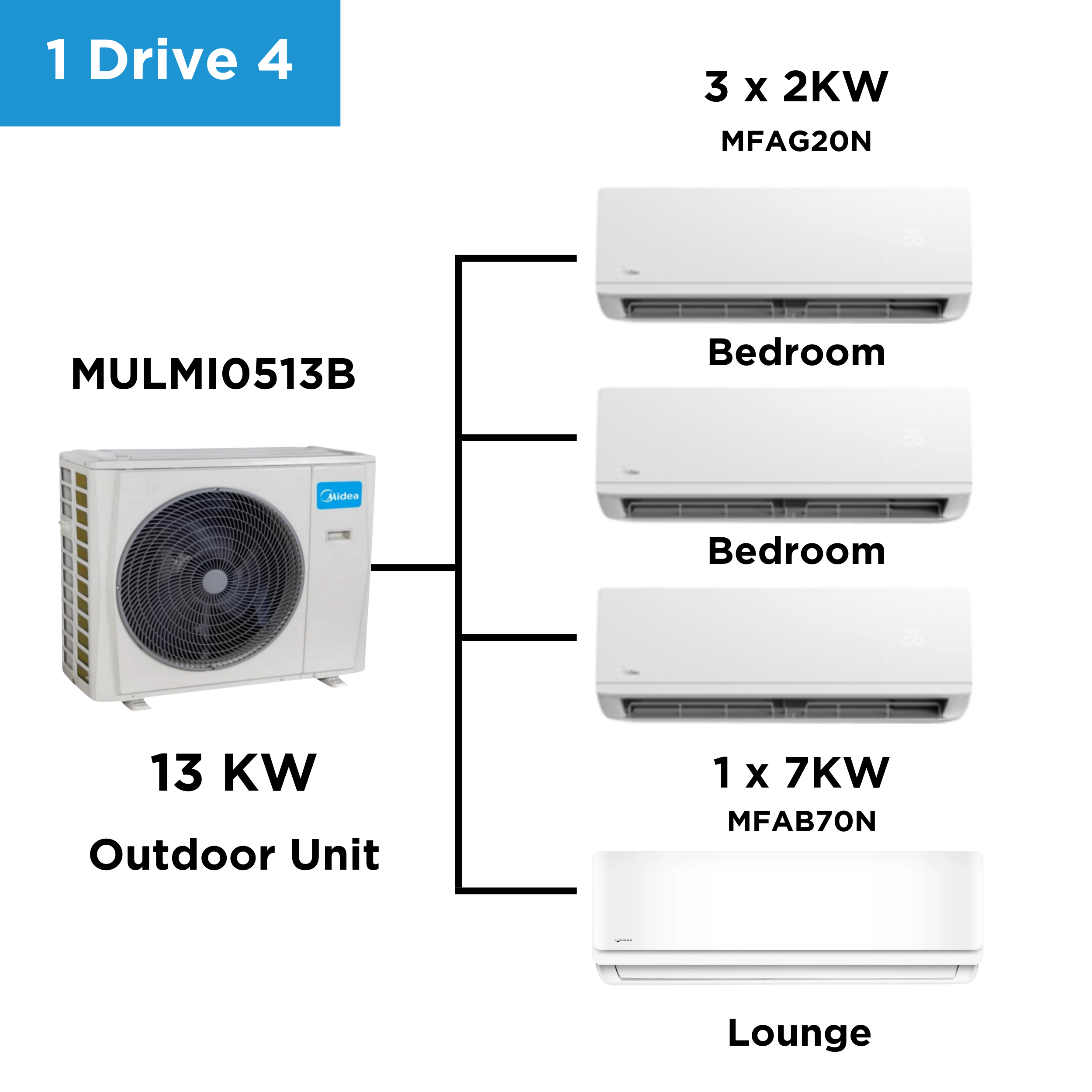 Midea Multi Split Heat Pumps Package 13.5 kW Outdoor Unit MULMI0513B Indoor Units Multi Split Heat Pump NZDEPOT 3 - NZ DEPOT