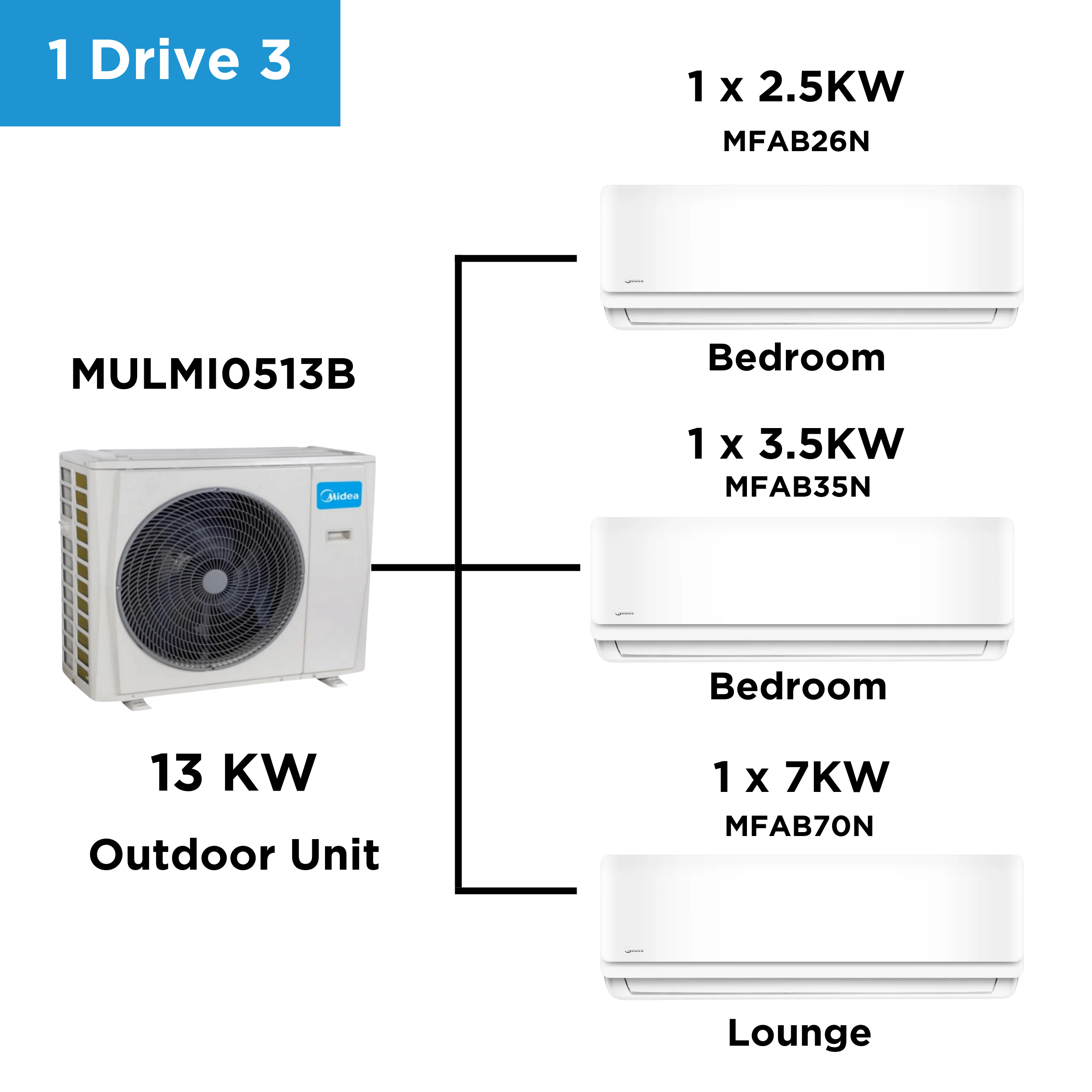 Midea Multi Split Heat Pumps Package 13.5 kW Outdoor Unit MULMI0513B Indoor Units Multi Split Heat Pump NZDEPOT 5 - NZ DEPOT