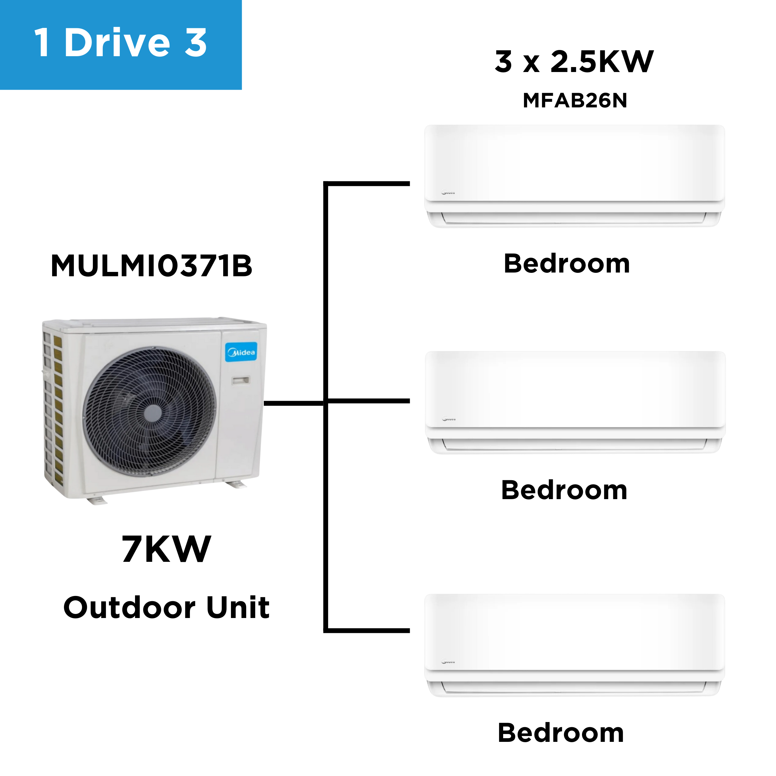 Midea Multi Split Heat Pumps Package 7 kW Outdoor Unit MULMI0371B Indoor Units Multi Split Heat Pump NZDEPOT 2 - NZ DEPOT