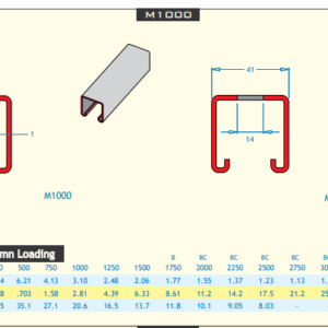 GALV STEEL CHANNEL 3MTR -