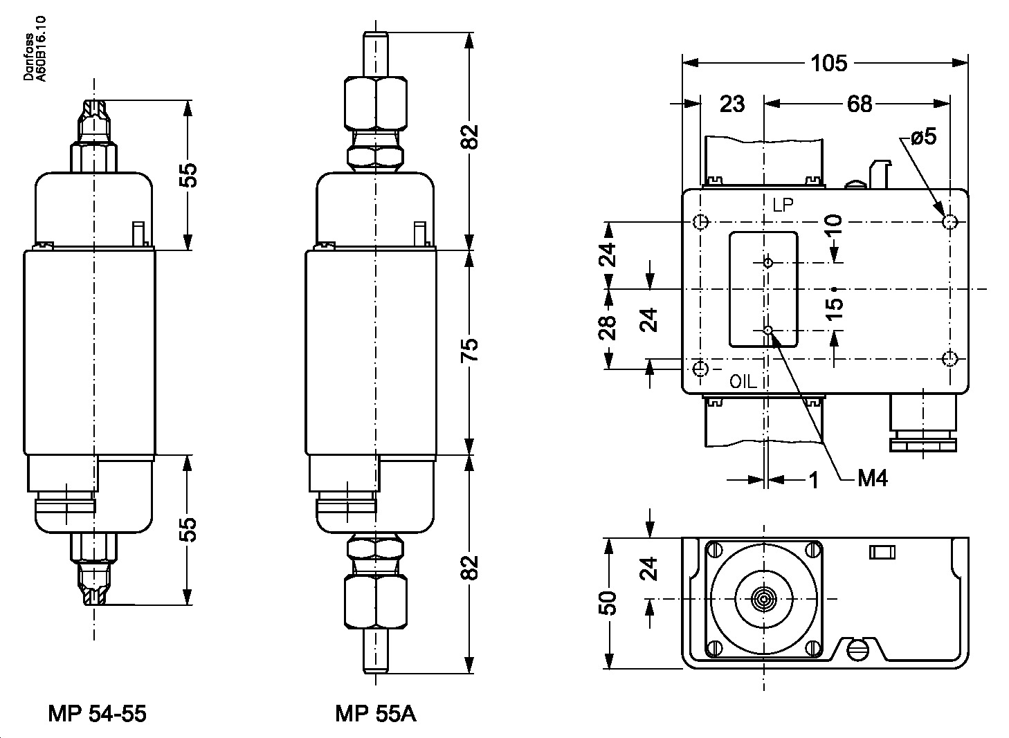 Controls, Controls, Components.