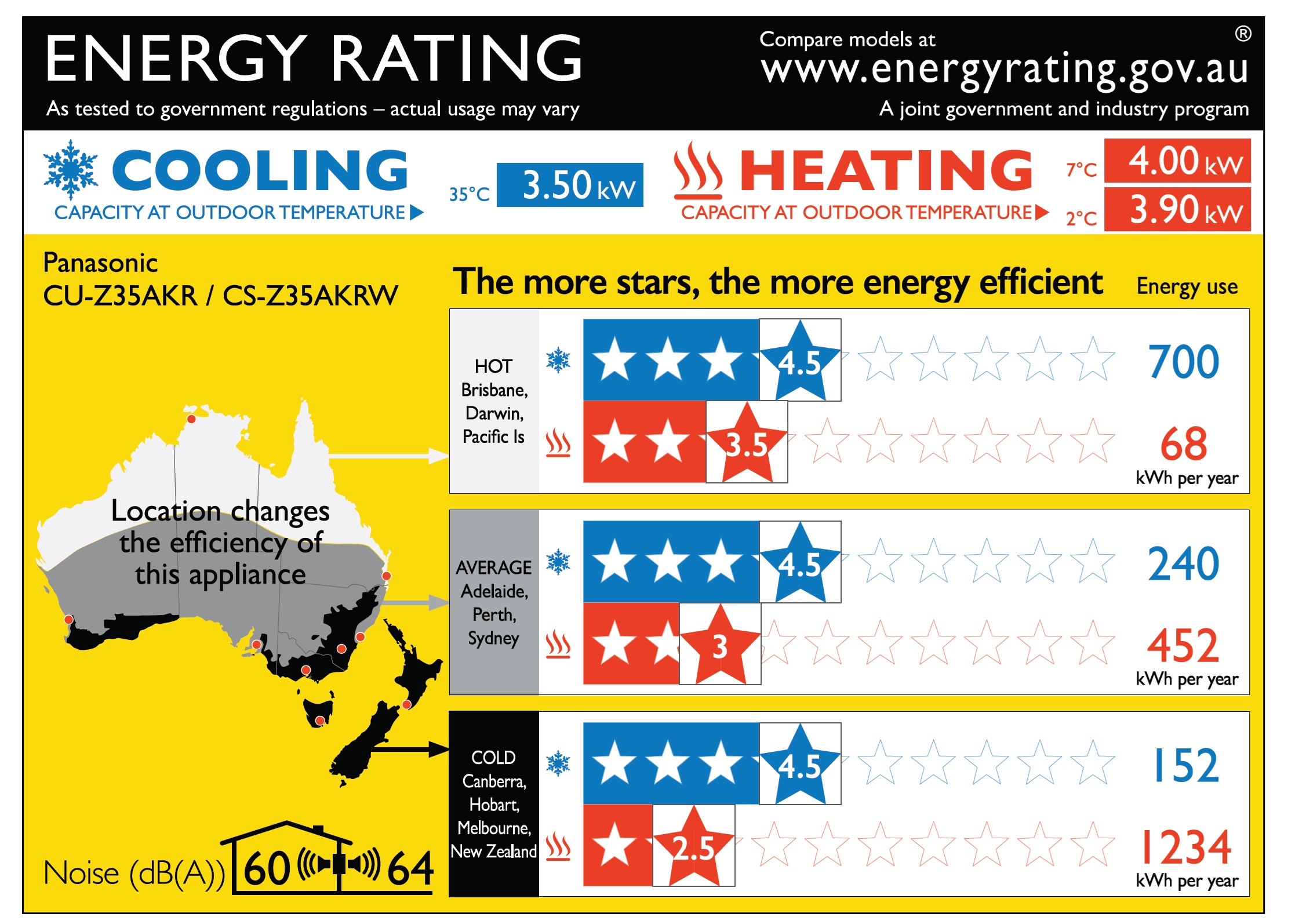 Energy Ratings Akr - Outdoor Unit - Nz Depot