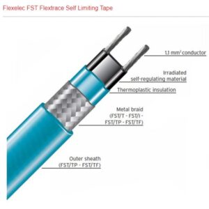 Defrost Heater Tape, Defrost Heater Tape, COMPONENTS.