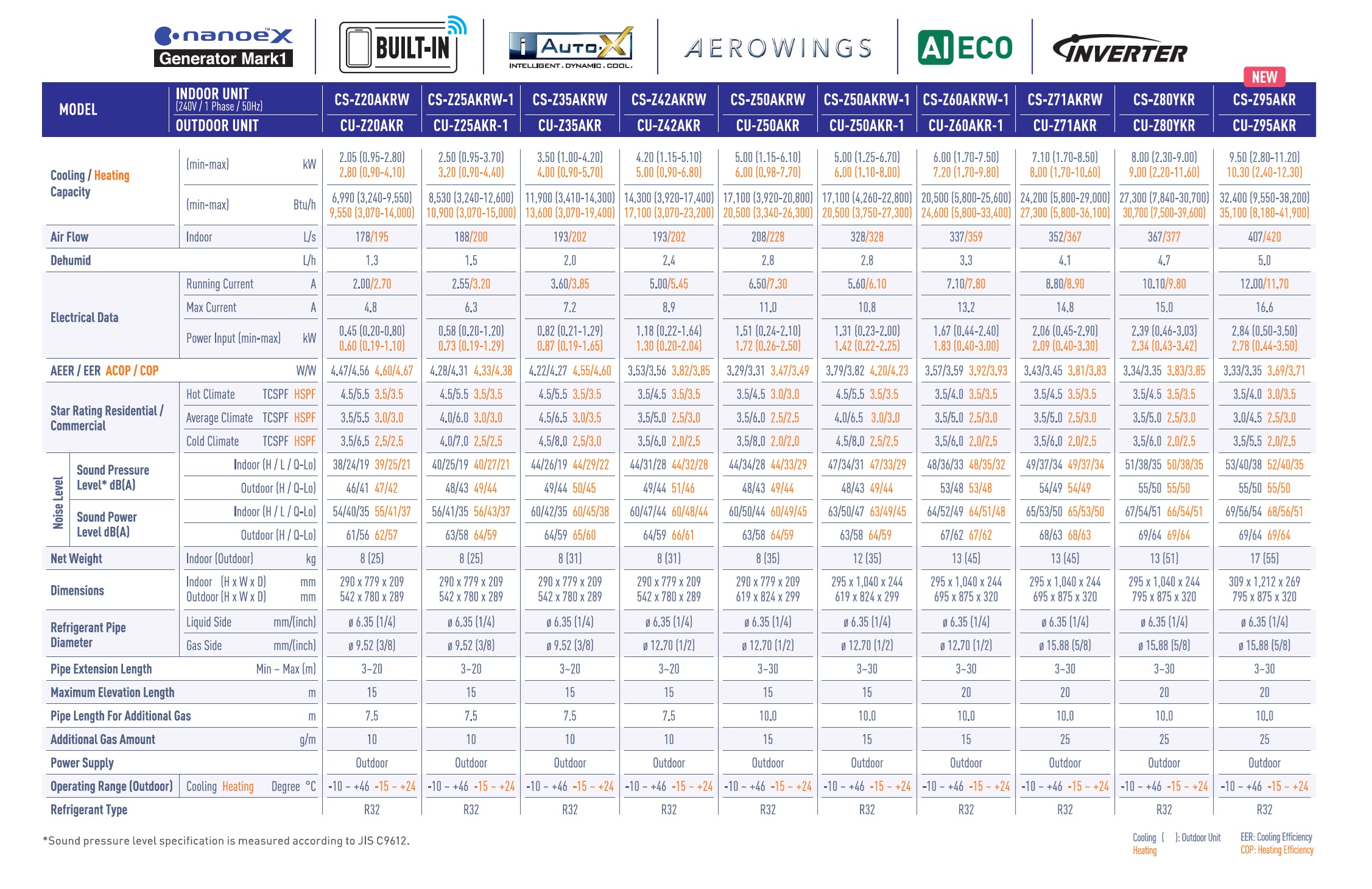 Technical Details And Specs Akr - Outdoor Unit - Nz Depot