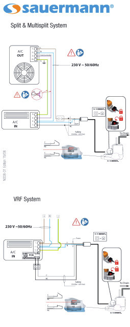 Condensate Pumps