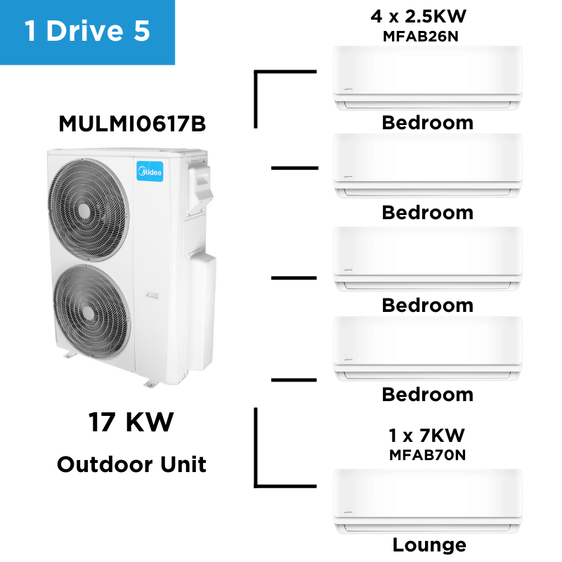 Midea Multi Split Heat Pumps 17 Kw Package - Multi Split Heat Pump - Mulmi0617B+Mfab26Nx4+Mfab70N-1 - Nz Depot