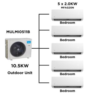 Midea Multi Split Heat Pumps Combo 10.5 kW Outdoor Unit MULMI0511B Indoor Units Multi Split Heat Pump NZDEPOT