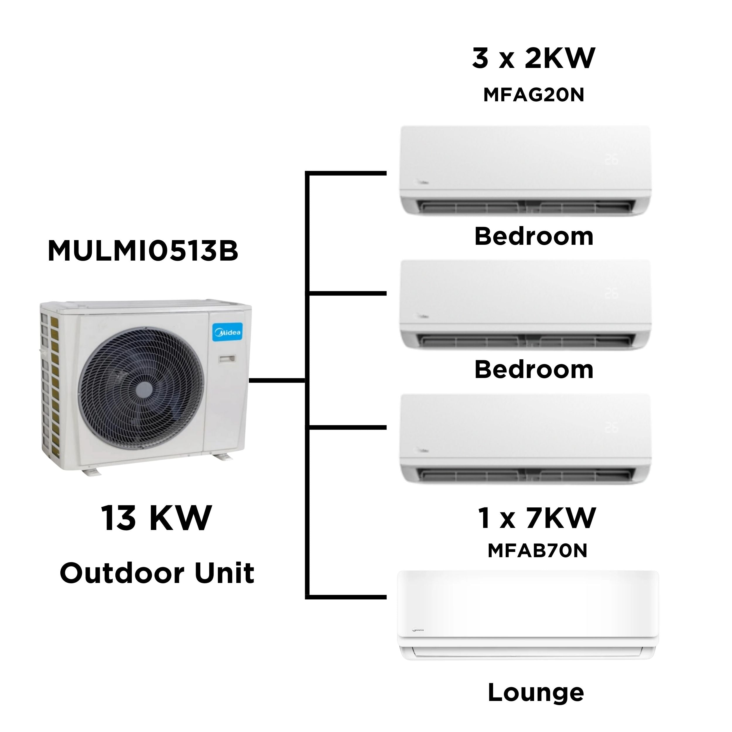 Midea Multi Split Heat Pumps Package - 13.5 kW Outdoor Unit MULMI0513B + Indoor Units - Multi Split Heat Pump - -3 - NZ DEPOT