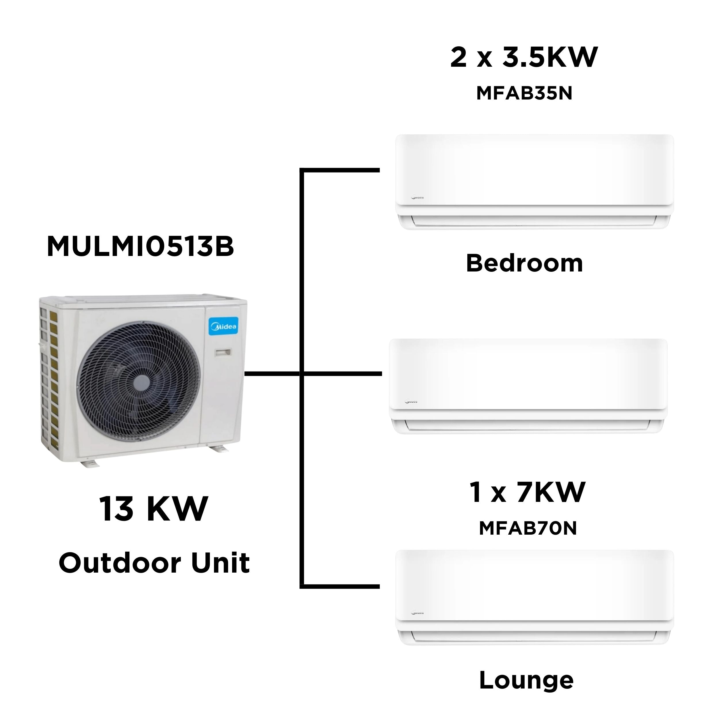 Midea Multi Split Heat Pumps Package - 13.5 kW Outdoor Unit MULMI0513B + Indoor Units - Multi Split Heat Pump - -4 - NZ DEPOT