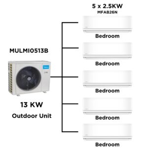 Midea Multi Split Heat Pumps Package 13.5 kW Outdoor Unit MULMI0513B Indoor Units Multi Split Heat Pump NZDEPOT