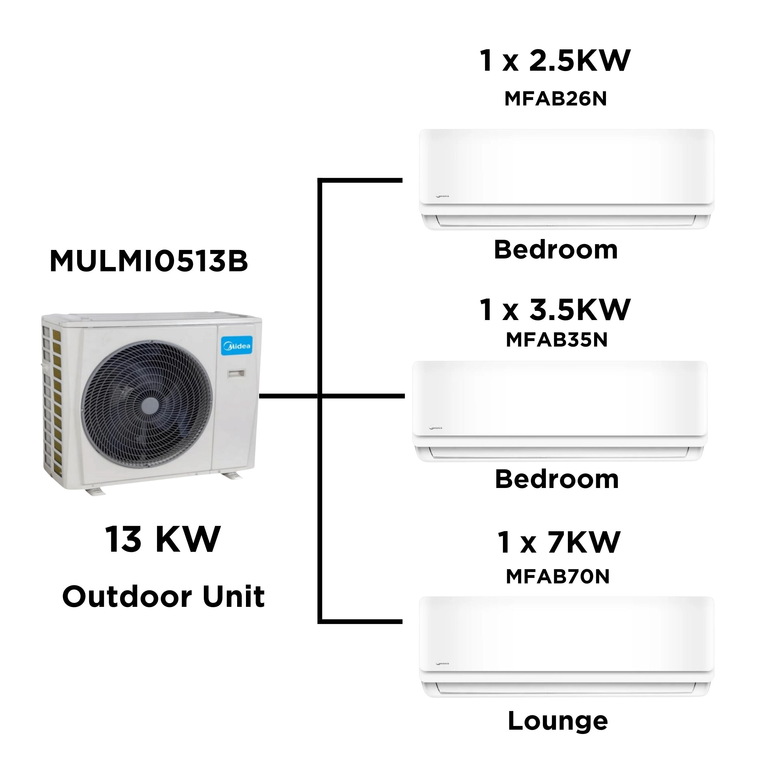 Midea Multi Split Heat Pumps Package - 13.5 kW Outdoor Unit MULMI0513B + Indoor Units - Multi Split Heat Pump - -5 - NZ DEPOT