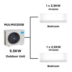 Midea Multi Split Heat Pumps Package - 5.5 kW Outdoor Unit MULMI0250B + Indoor Units - Multi Split Heat Pump - -2 - NZ DEPOT